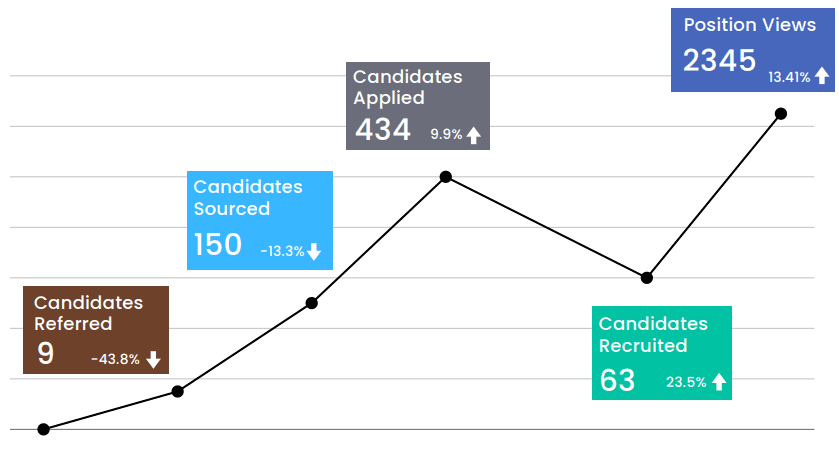 MS2 Hire Graph