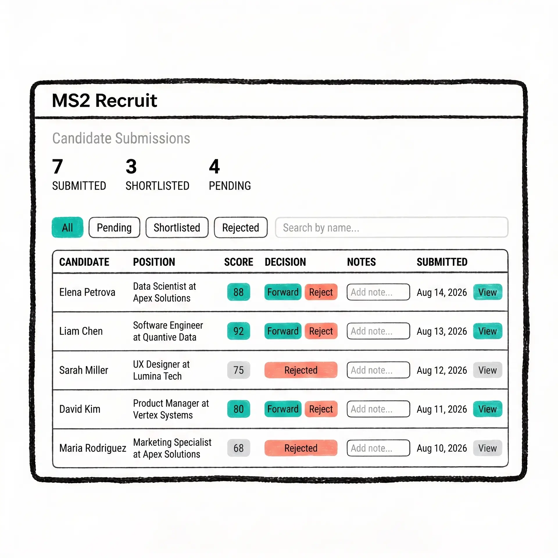 MS2 Recruit